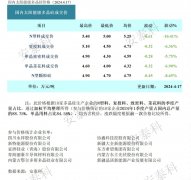 光伏周报：多晶硅产商检修预期增加 海螺